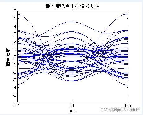 【光纤通信】光纤光栅传感网接入GPON的matlab仿真_数据_05
